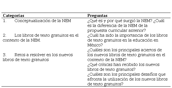Categoras de anlisis con sus preguntas orientadoras