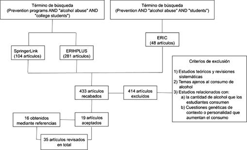 Proceso de recolecci�n y evaluaci�n de datos