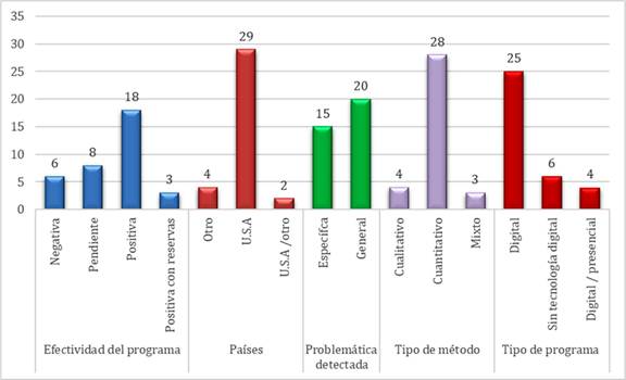 An�lisis cuantitativo
