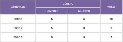 Concentrado de participantes del foro &ldquo;Identidades digitales en entornos virtuales de aprendizaje&rdquo;