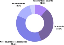 Influencia de la identidad digital en el futuro acad�mico y profesional