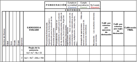 Lista de cotejo para evaluar la bater�a de ejercicios