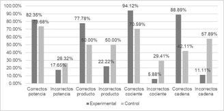 Ejercicios correctos e incorrectos por regla de derivaci�n