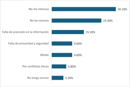 �Por qu� no usas la inteligencia artificial con fines acad�micos?