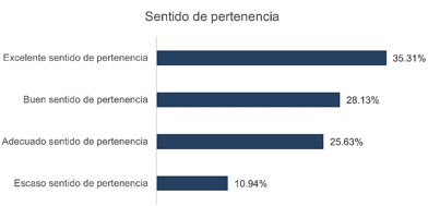 An�lisis de la PSP