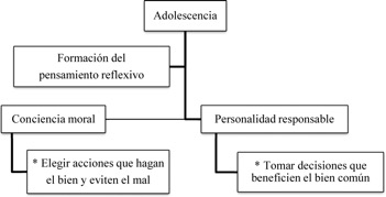 Relaci�n formaci�n del pensamiento reflexivo con la conciencia moral