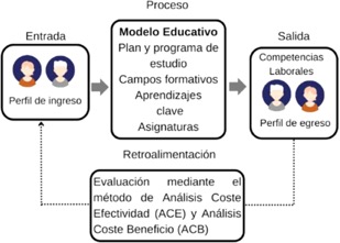 Proceso de formaci�n en investigaci�n