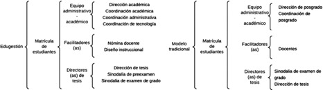 Inputs de cada modelo educacional
