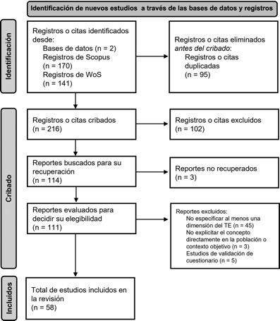 Flujograma del proceso de revisi�n exploratoria
