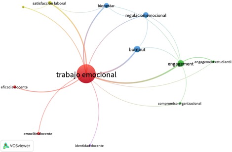 Mapa de red de palabras clave