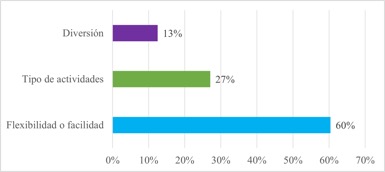 �Por qu� prefieres el TECAAL ON-LINE?