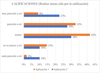 Calificaciones [Iteraci�n II]