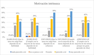 Motivaci�n intr�nseca [Iteraci�n III]