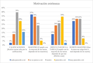 Motivaci�n extr�nseca [Iteraci�n III]