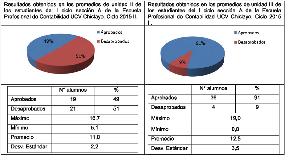 Cuadro
comparativo del Proceso de Ense&ntilde;anza Aprendizaje del curso de Pensamiento
L&oacute;gico