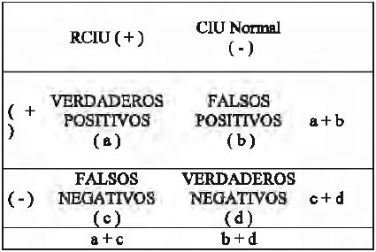 Análisis de Sensibilidad,
Especificidad y
Valor
Predictivo.