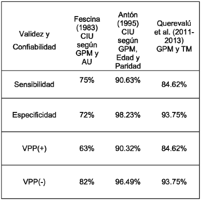 Validez y
confiabilidad de Modelos percentilares de GPM en
combinación con otra variable.