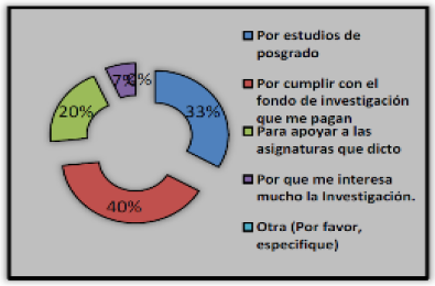 Motivos de
realizaci&oacute;n de investigaci&oacute;n cient&iacute;fica, en el &uacute;ltimo a&ntilde;o.