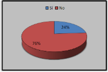 Participaci&oacute;n de
los estudiantes con sus docentes especialistas en proyectos e informes de investigaci&oacute;n
cient&iacute;fica.
