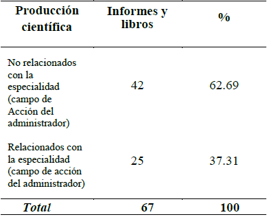 Resumen de la Producci&oacute;n Cient&iacute;fica
de los Profesores Especialistas (Campo de Acci&oacute;n) de la Carrera Profesional de Administraci&oacute;n.