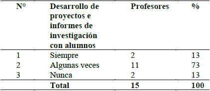 Desarrollo
de proyectos e informes de investigaci&oacute;n conjuntamente alumnos y profesores especialistas en
asignaturas a su cargo.