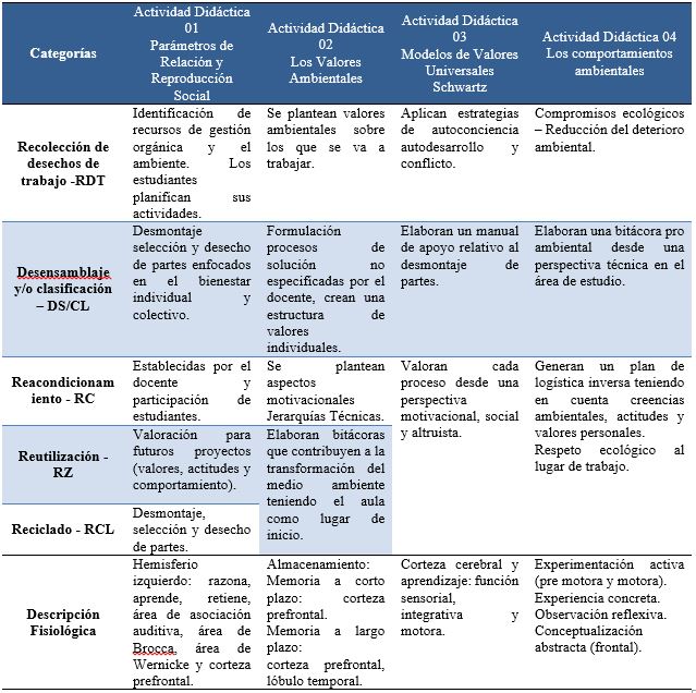 Resultados de la Entrevista y Observaci�n detallada aplicando a una muestra piloto para dar Validaci�n al Modelo en base a los Par�metros de relaci�n y Reproducci�n Social. 