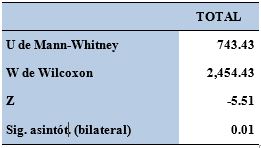 Estad�sticos de contraste