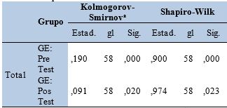 Prueba de hip�tesis Normalidad