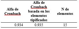 Estad�sticos de fiabilidad del Instrumento de recolecci�n de los datos de la Variable Gesti�n Acad�mica