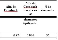 Estad�sticos de fiabilidad del Instrumento de recolecci�n de los datos de la Variable Desempe�o Docente