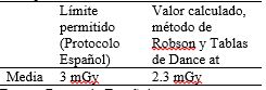 Comparación de la Dosis Glandular Media