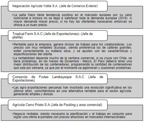 Rentabilidad de la Palta Hass