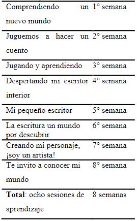 Cronograma de la Propuesta