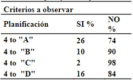Dimensin de planificacin por seccin