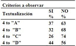 Dimensin de textualizacin por seccin
