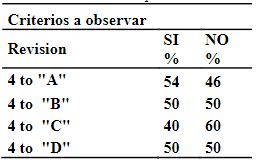 Dimensin de revisin por seccin