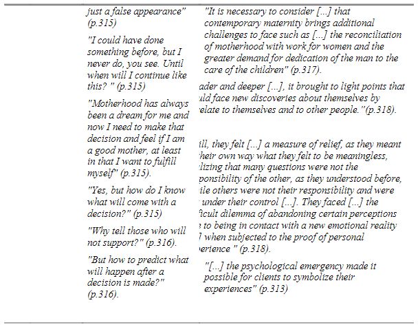 Factors associated with the reports presented in the studies and the analyzes carried out by the researchers as outcome, related to actions aimed at favoring the Mental Health of the Worker, from 2010 to 2016.
