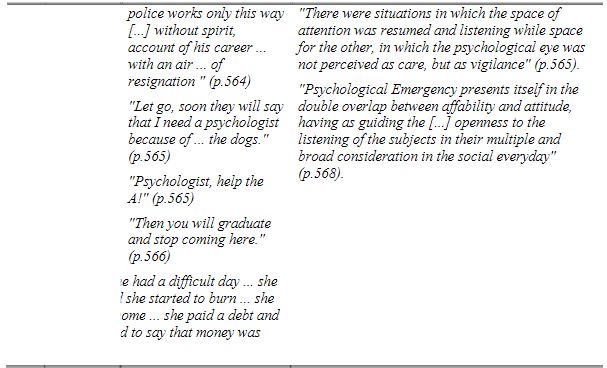 Factors associated with the reports presented in the studies and the analyzes carried out by the researchers as outcome, related to actions aimed at favoring the Mental Health of the Worker, from 2010 to 2016.