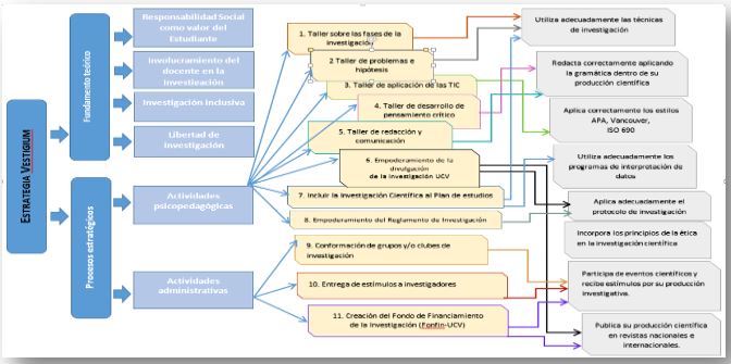 Modelo Estrategia Vestigium
