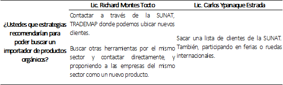 Estrategias para conseguir nuevos importadores