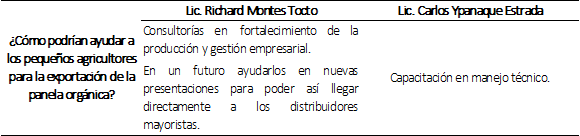 Fortalecimiento a los peque&ntilde;os
productores para poder exportar