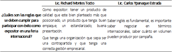 Reglas que debe cumplir un expositor
para participar en una feria internacional