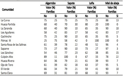 Tabla 4