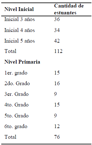 Población