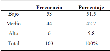 Niveles de posicionamiento de la I.E. “San Juan María