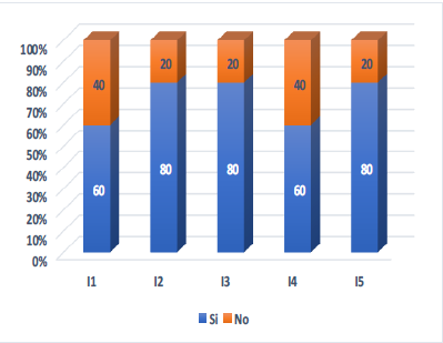 Diagnóstico de la investigación.