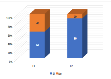 Diagnóstico de la evaluación.
