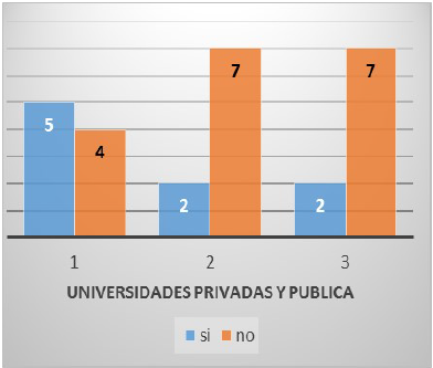 Indicadores totales: Pol&iacute;tica Ambiental.
