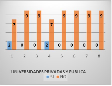 Indicadores totales: Proceso I. Planificaci&oacute;n.