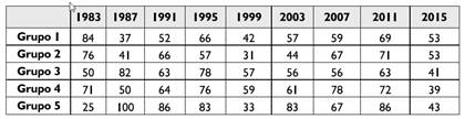 Porcentaje de municipios pertenecientes a cada grupo poblacional donde gan&oacute; la fuerza pol&iacute;tica triunfadora a nivel provincial (1983-2015)